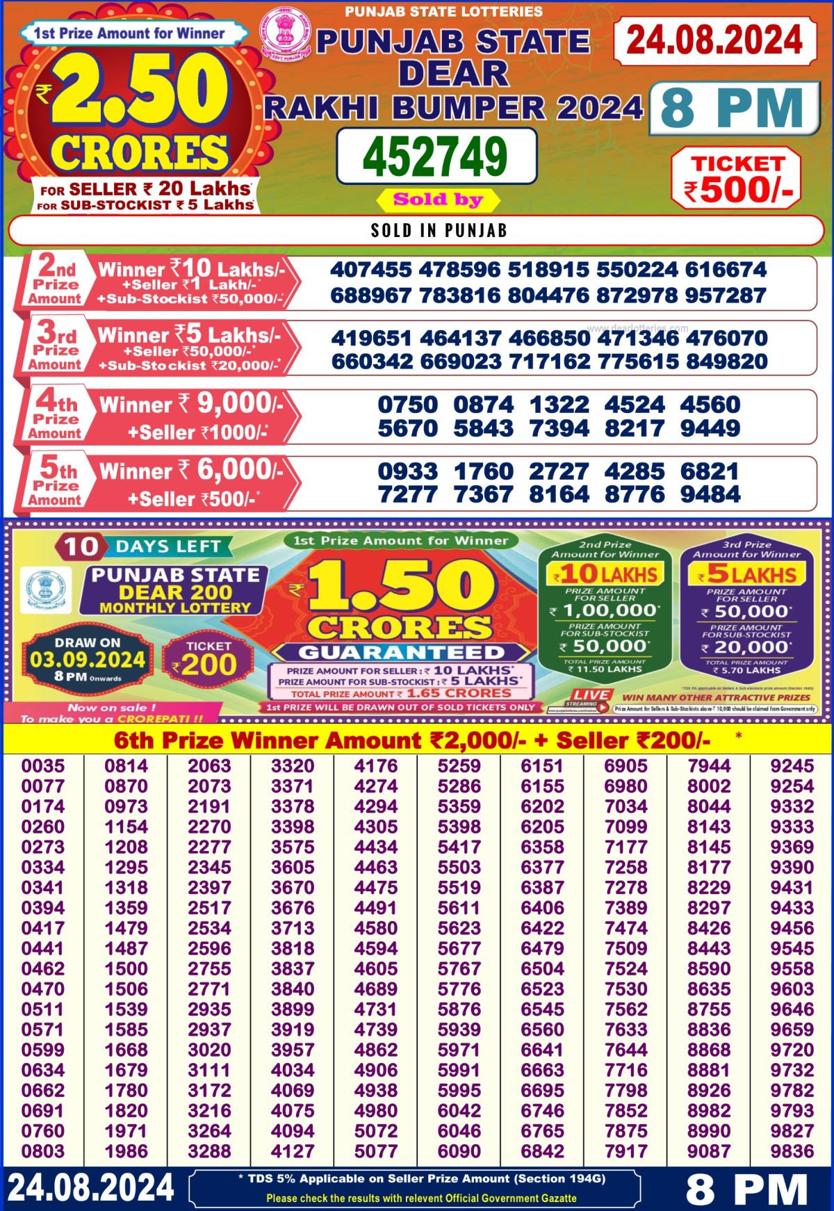 Punjab Lottery Result Today 8PM