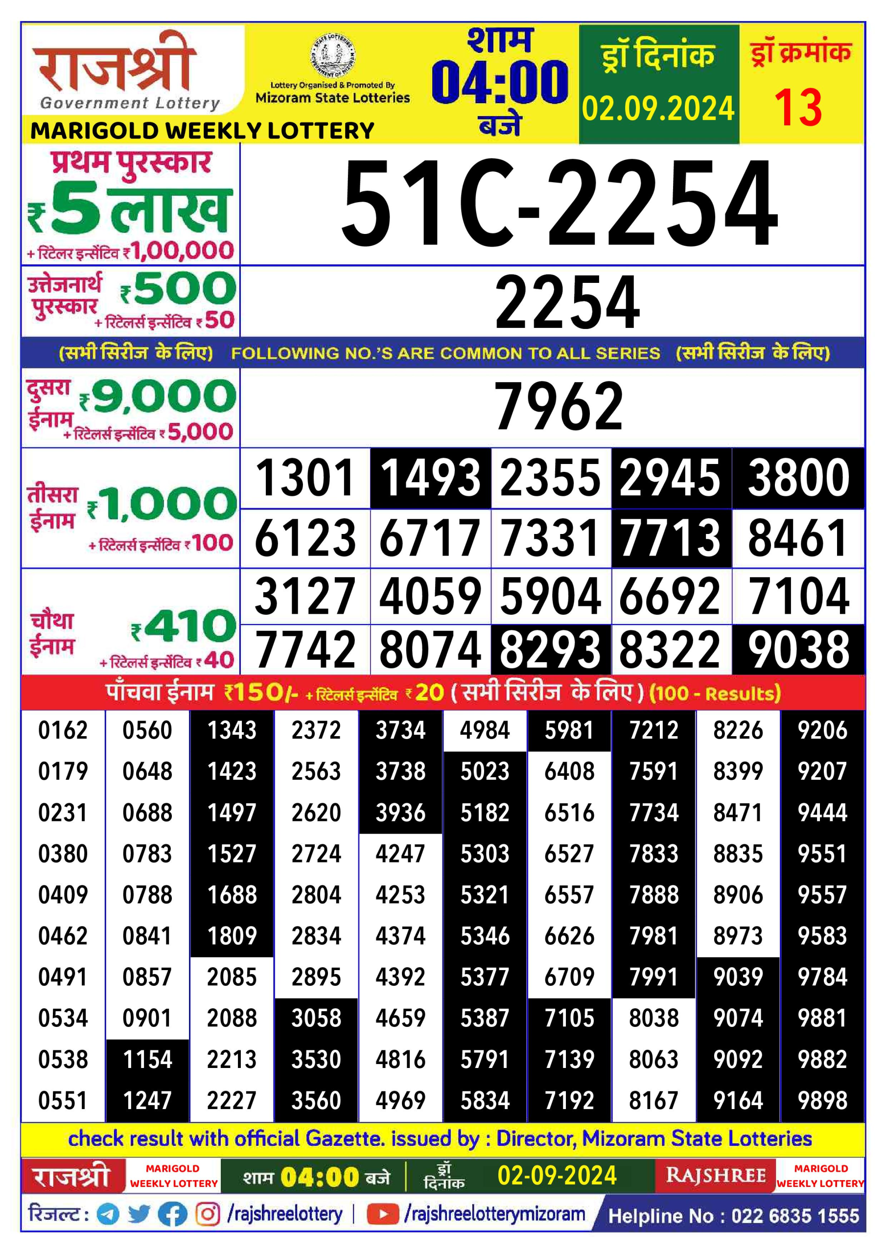 लाटरी सम्बाद टुडे