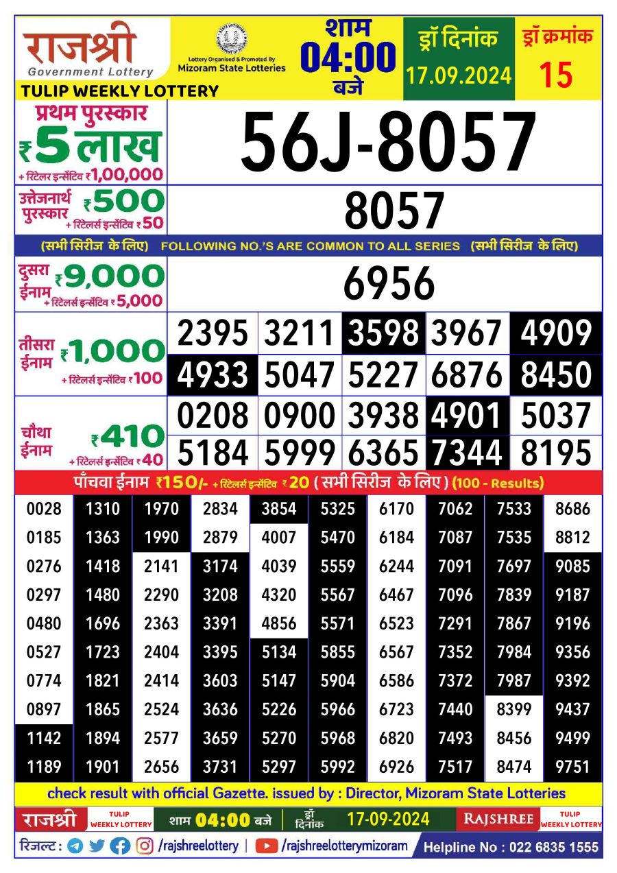 लाटरी सम्बाद टुडे