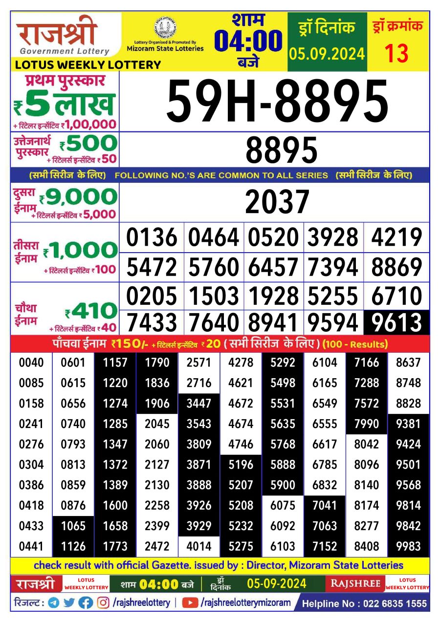 लाटरी सम्बाद टुडे