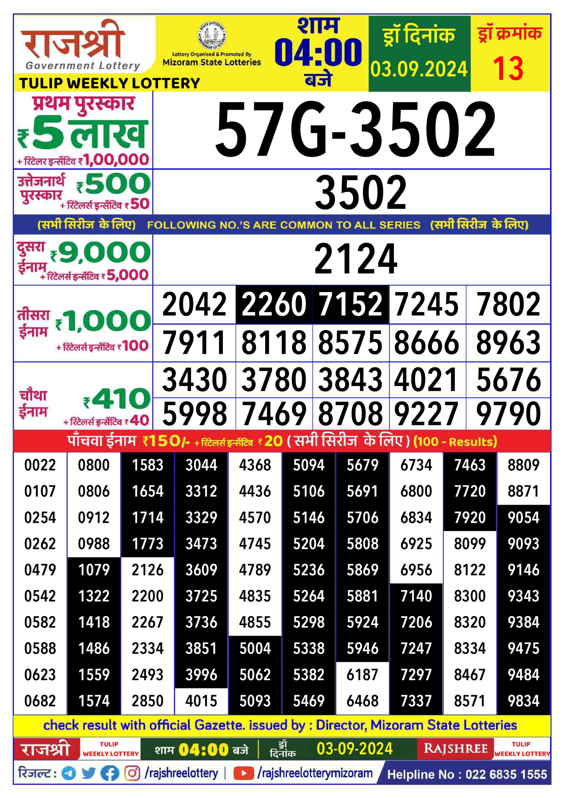 लाटरी सम्बाद टुडे