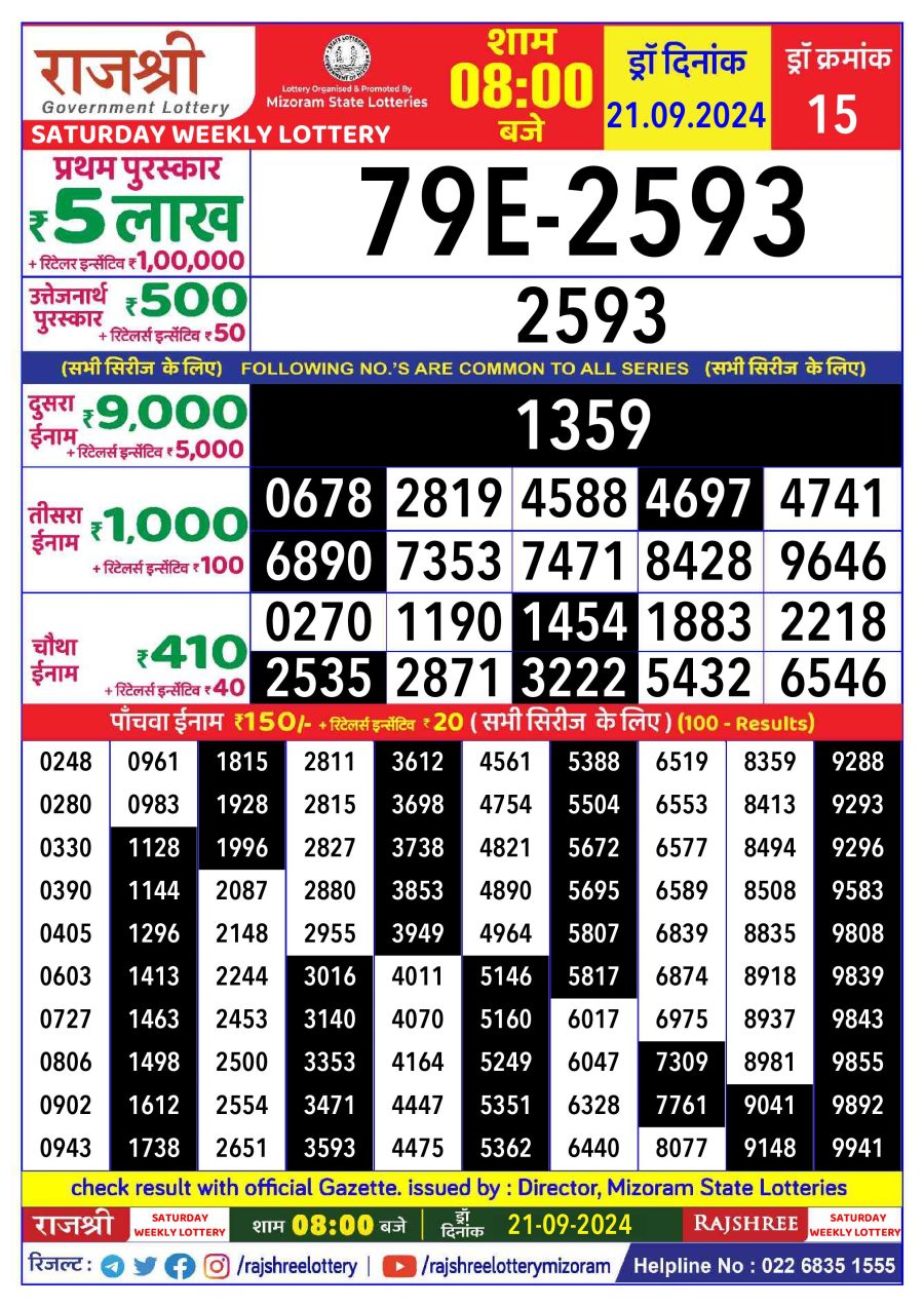 लाटरी सम्बाद टुडे