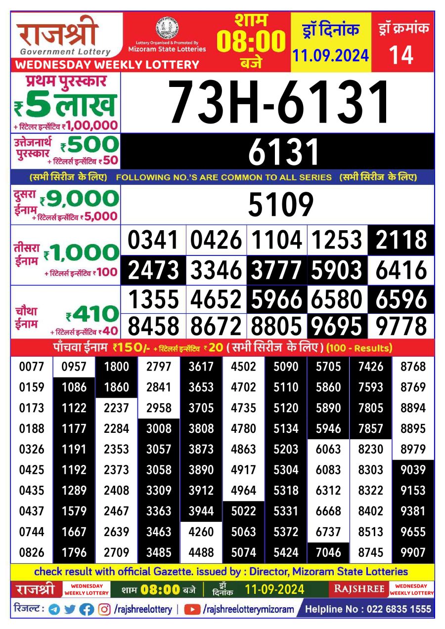 लाटरी सम्बाद टुडे