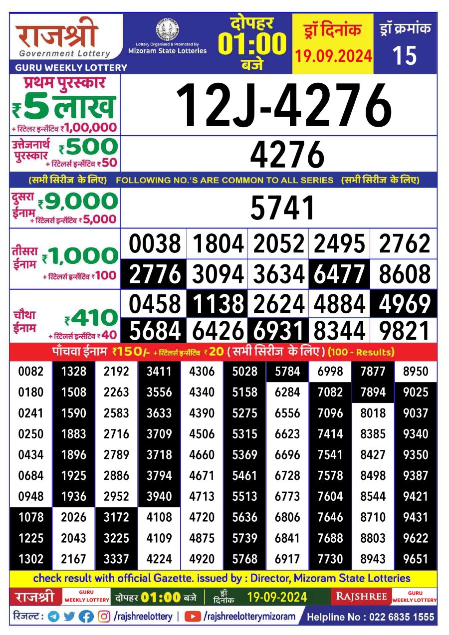 लाटरी सम्बाद टुडे