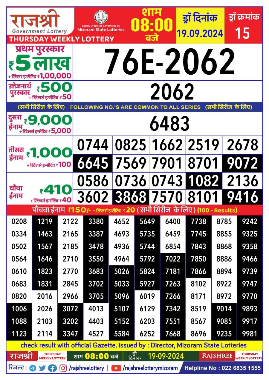 लाटरी सम्बाद टुडे