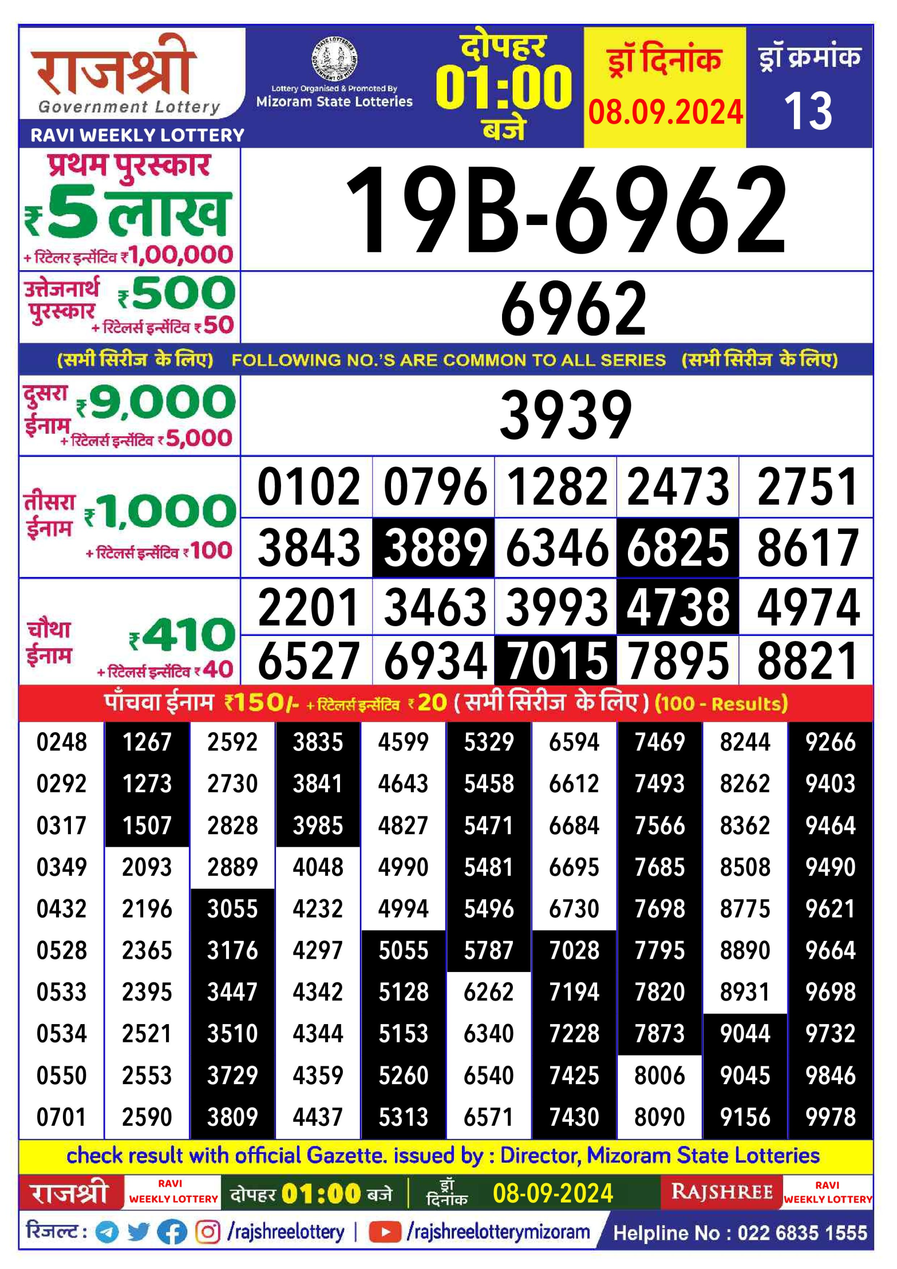 लाटरी सम्बाद टुडे