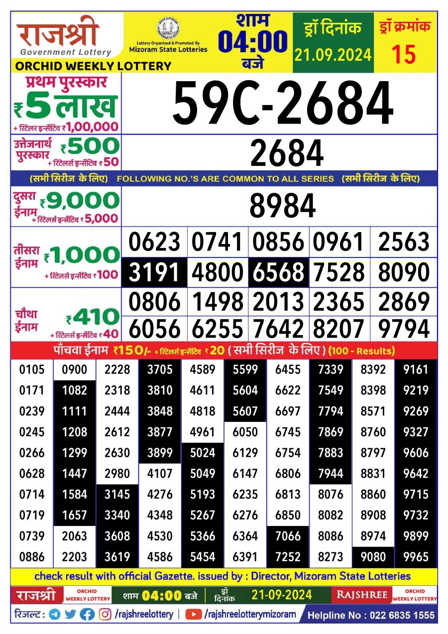 लाटरी सम्बाद टुडे