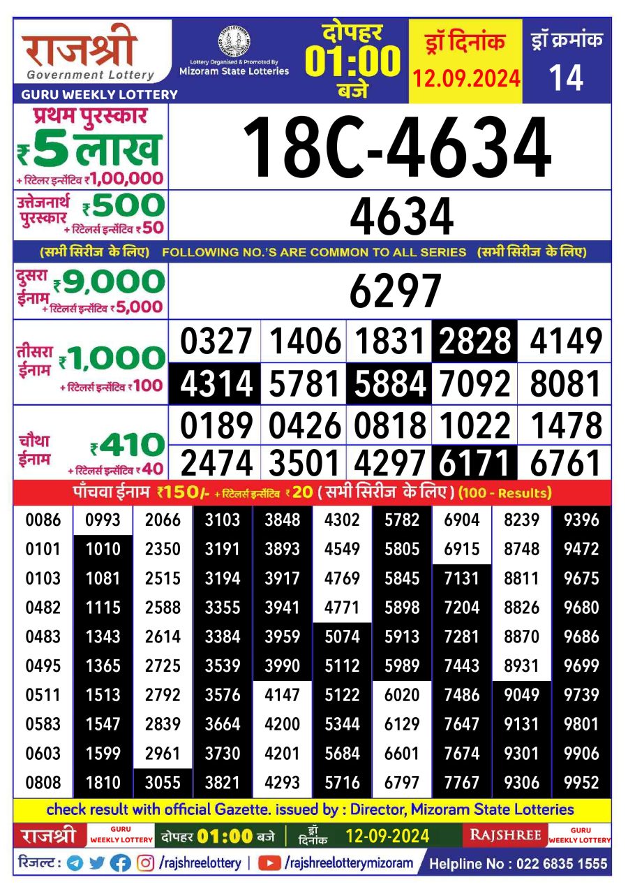 लाटरी सम्बाद टुडे