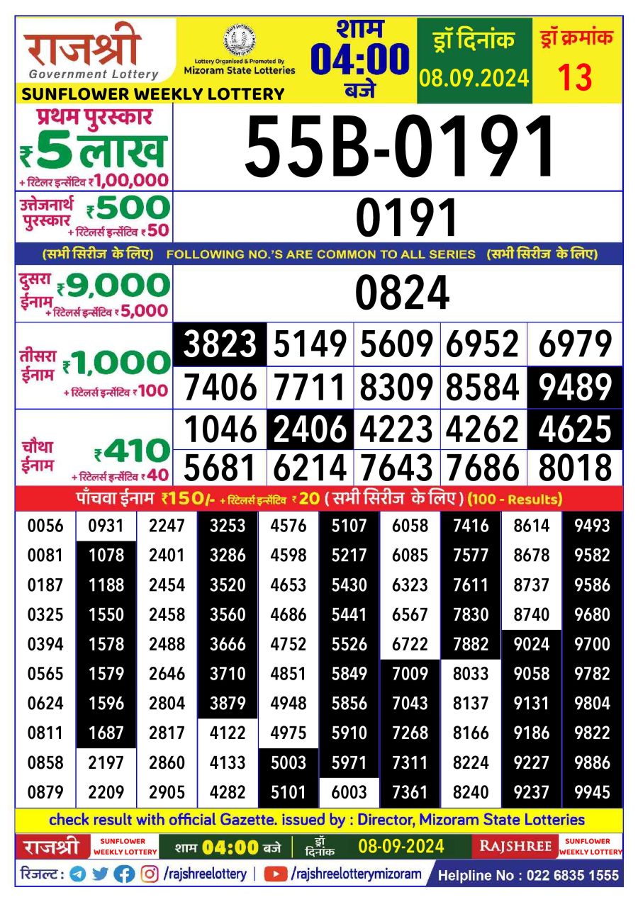 लाटरी सम्बाद टुडे