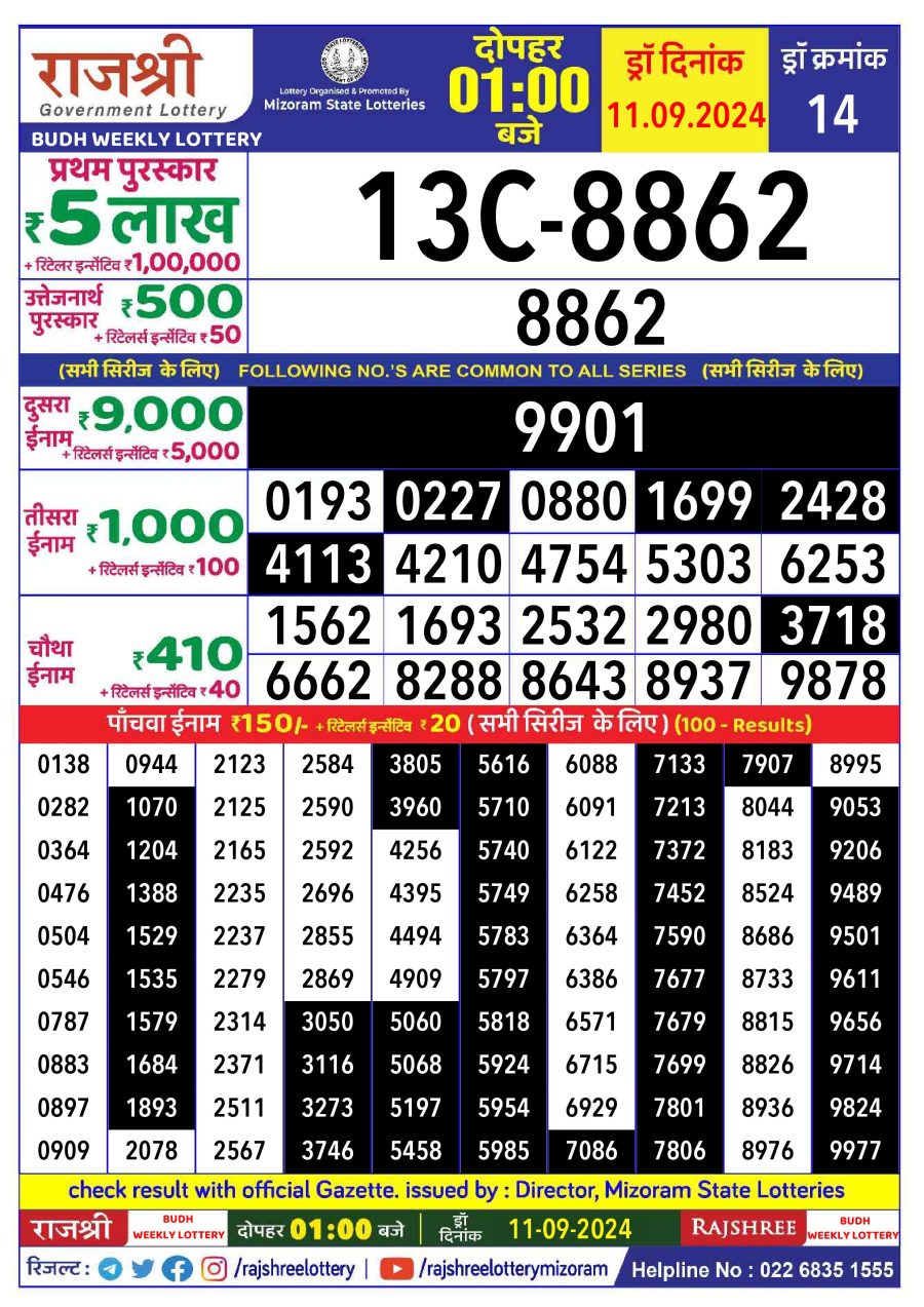 लाटरी सम्बाद टुडे