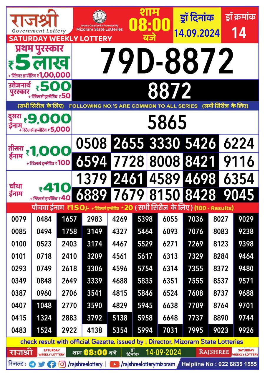 लाटरी सम्बाद टुडे