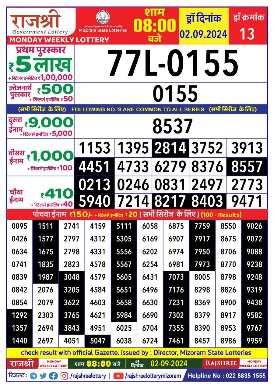 लाटरी सम्बाद टुडे