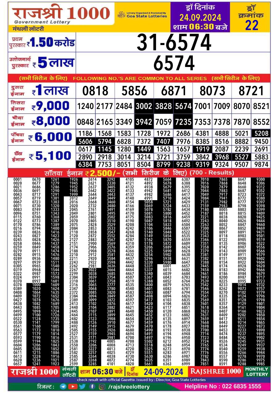 लाटरी सम्बाद टुडे