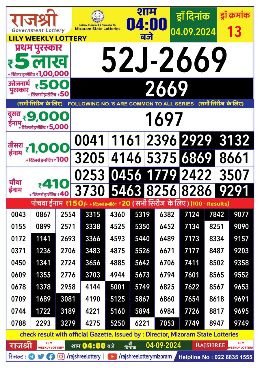 लाटरी सम्बाद टुडे