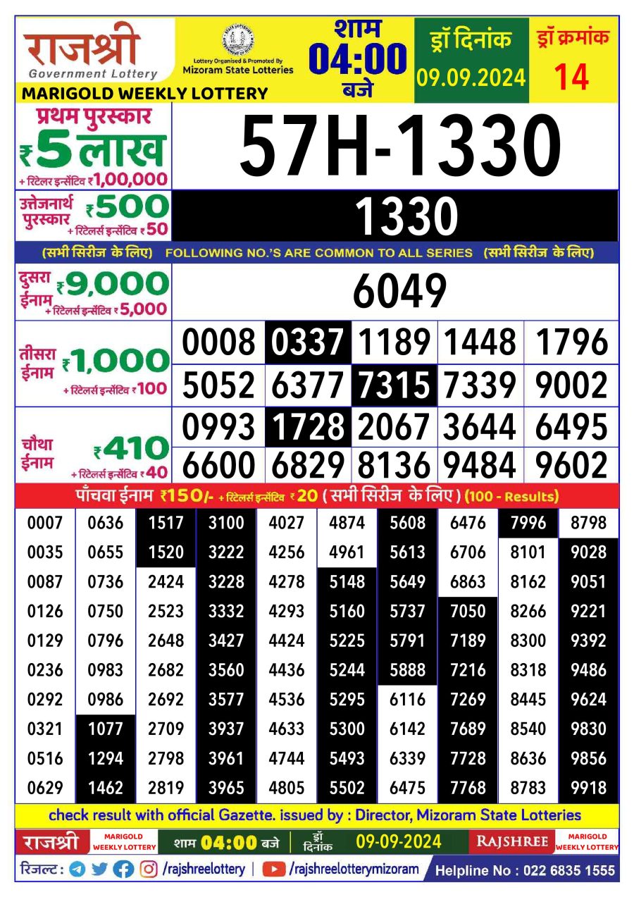 लाटरी सम्बाद टुडे