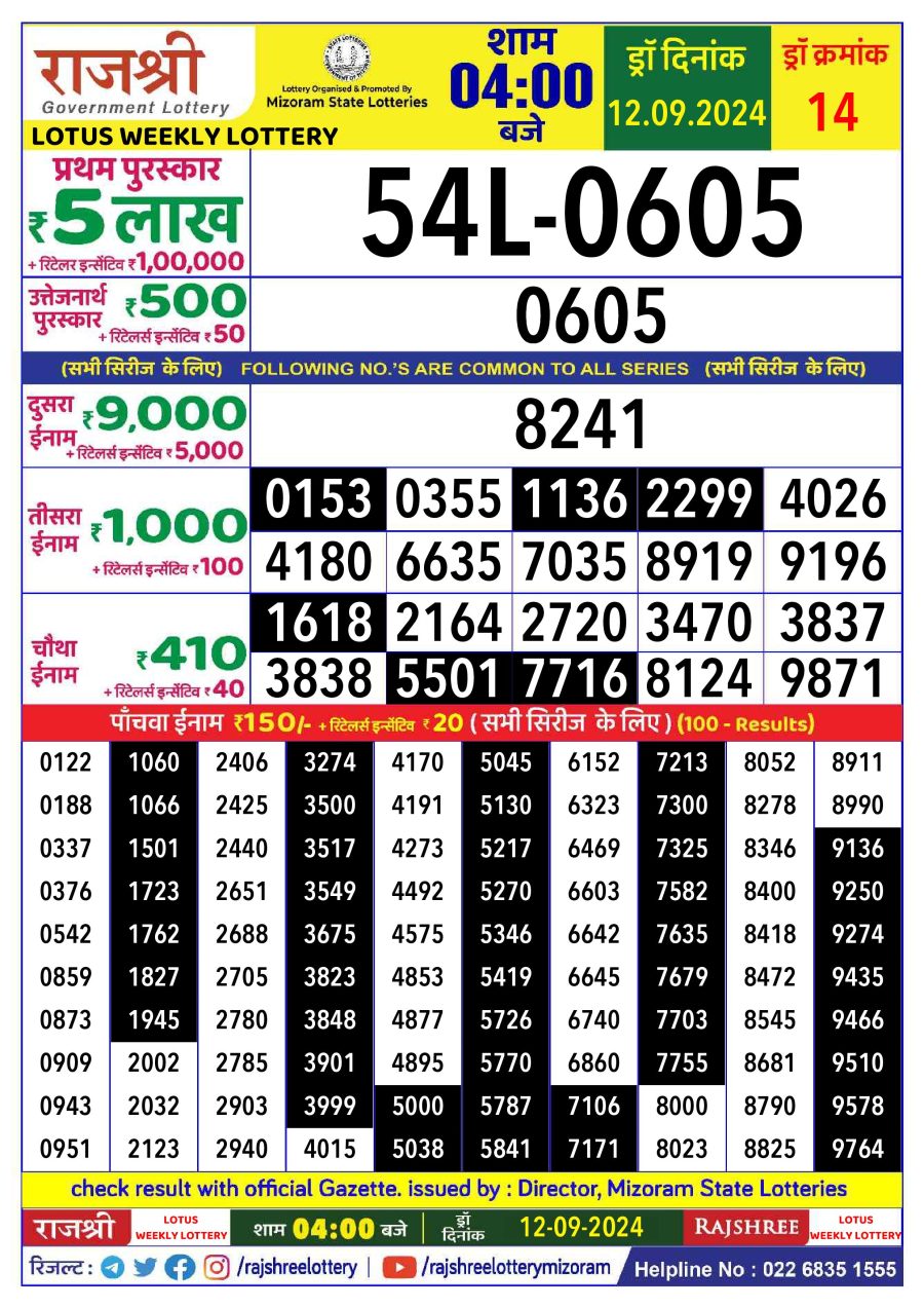 लाटरी सम्बाद टुडे