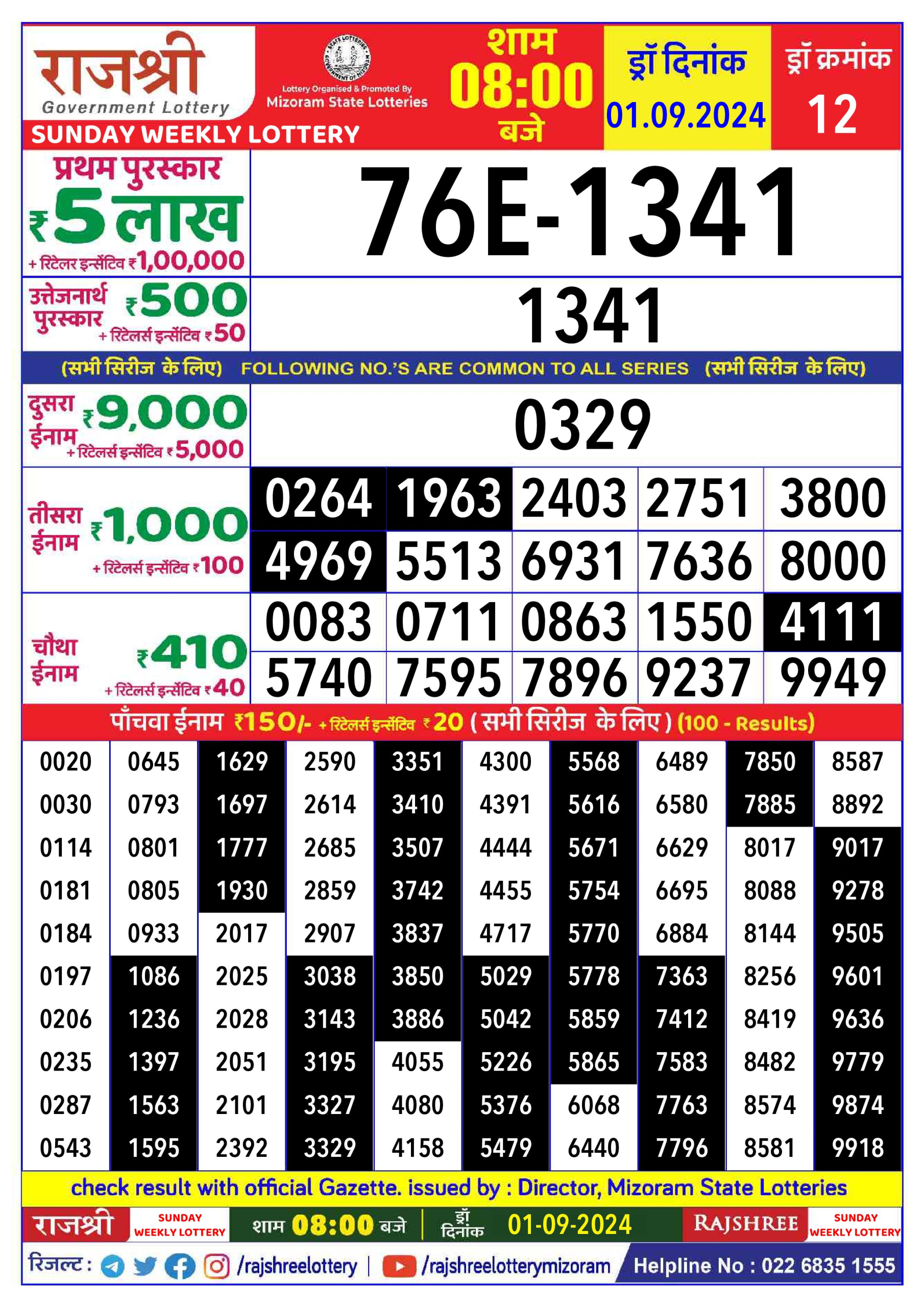 लाटरी सम्बाद टुडे