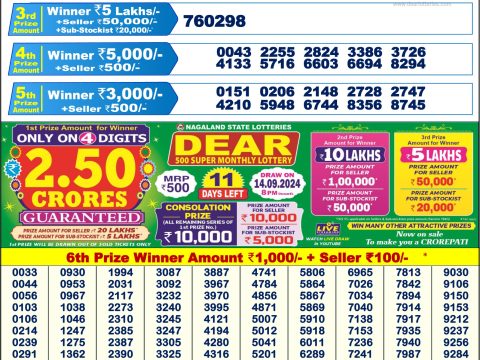 Punjab State 200 Monthly Lottery Result Today