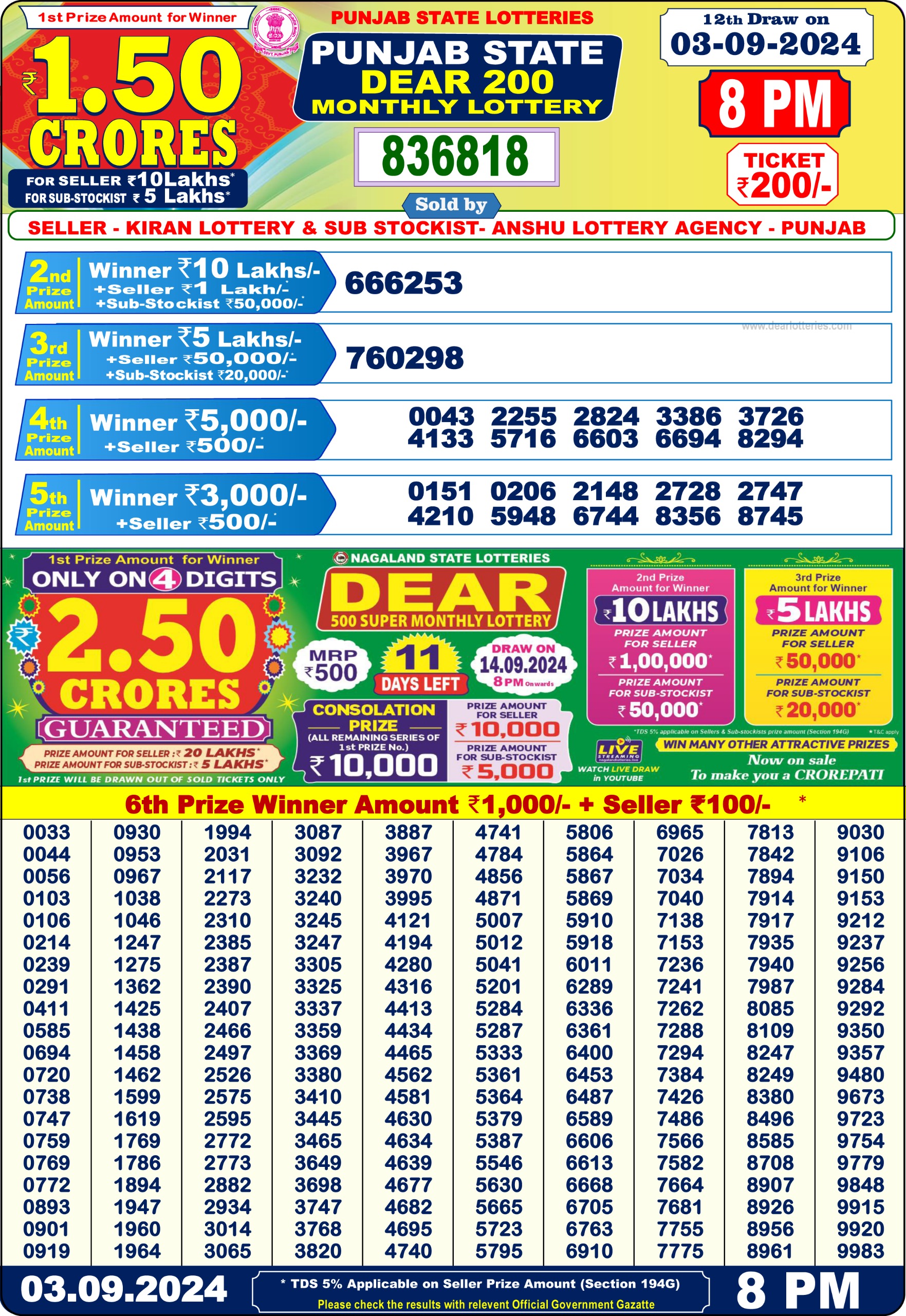 Punjab State 200 Monthly Lottery Result Today