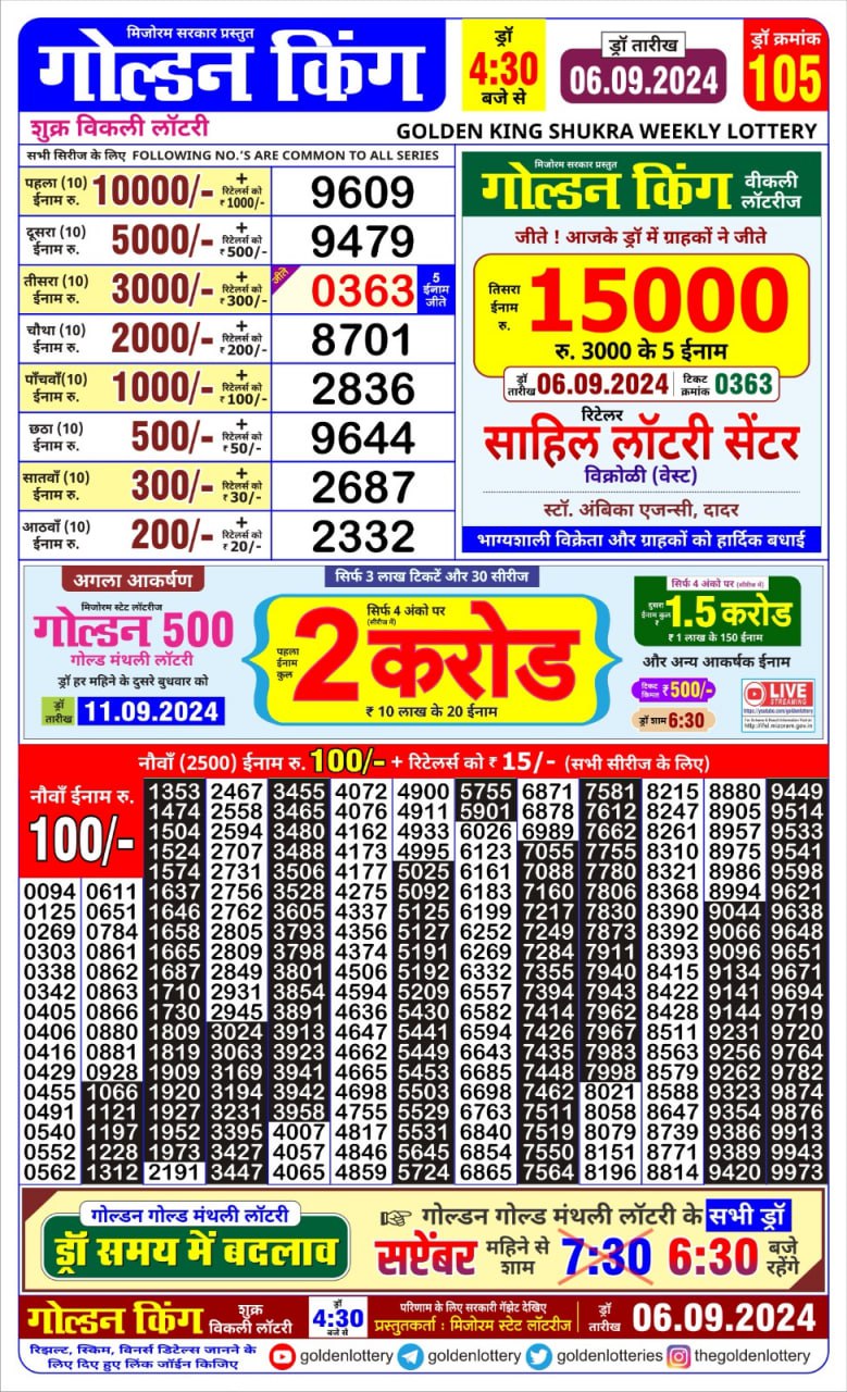 लाटरी सम्बाद टुडे