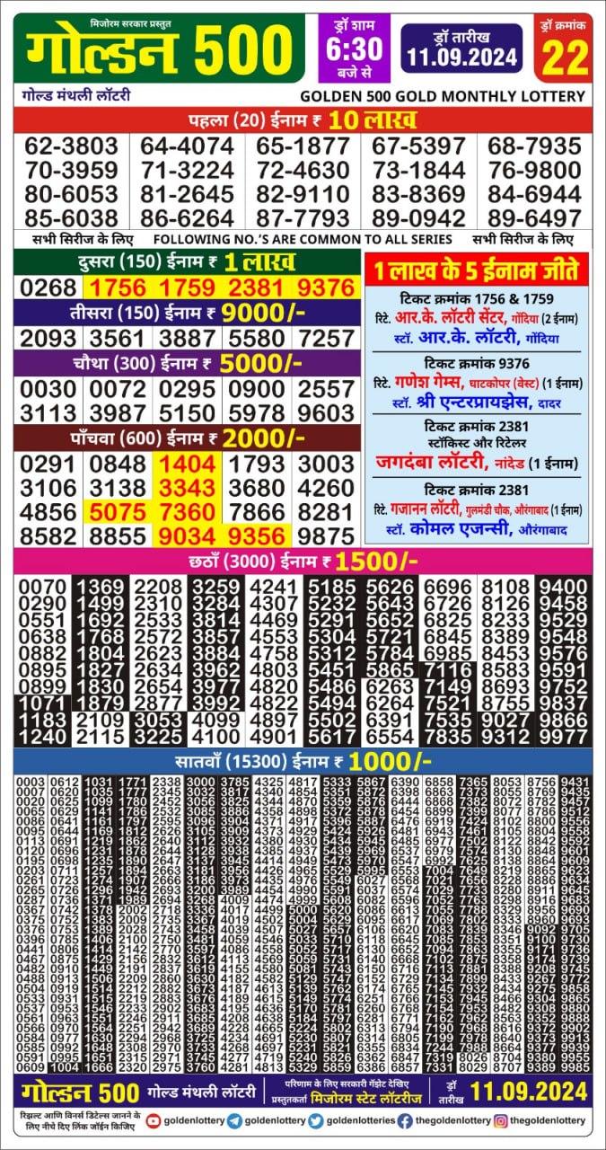 लाटरी सम्बाद टुडे