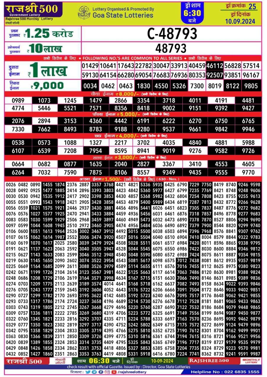 लाटरी सम्बाद टुडे