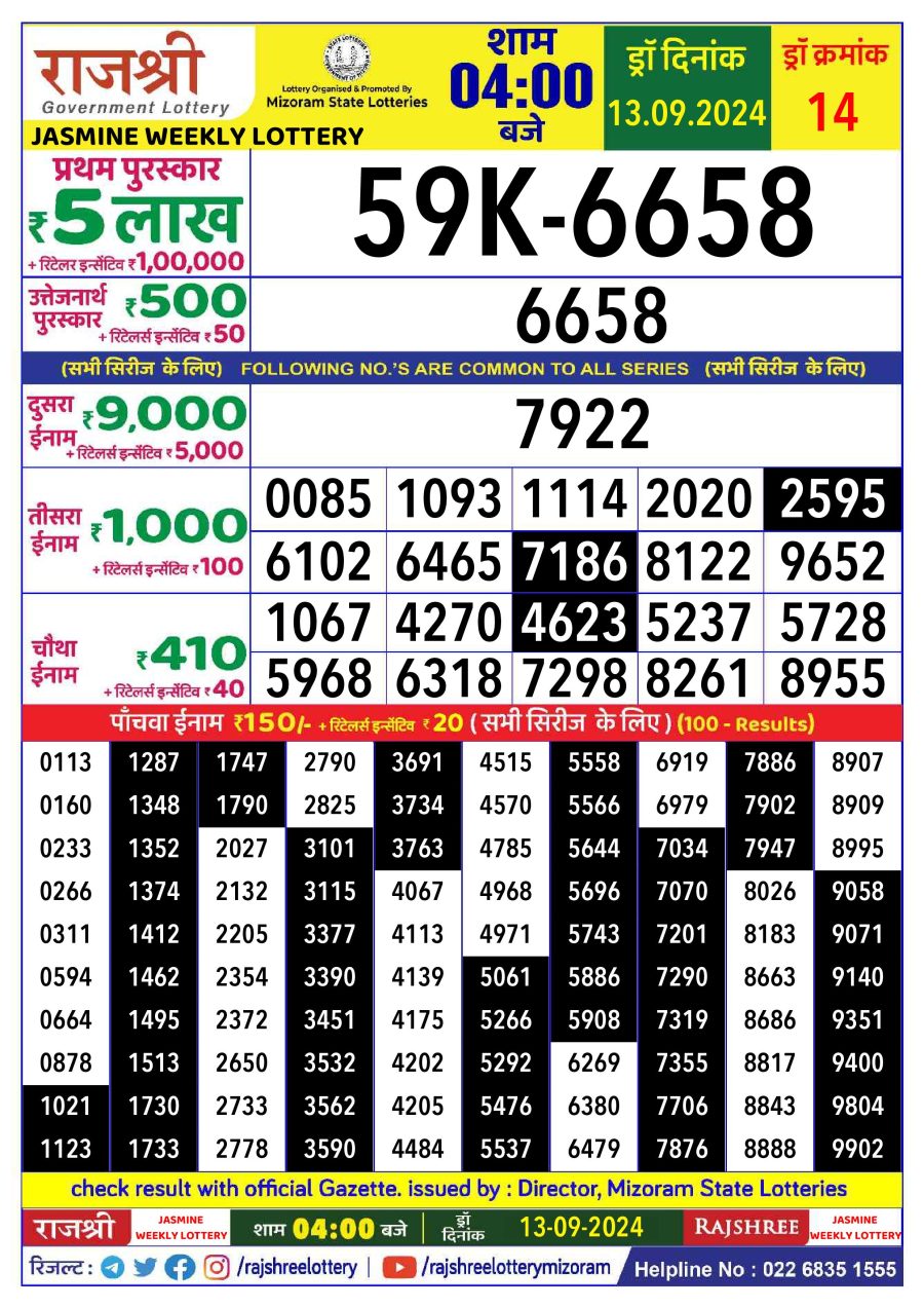 लाटरी सम्बाद टुडे