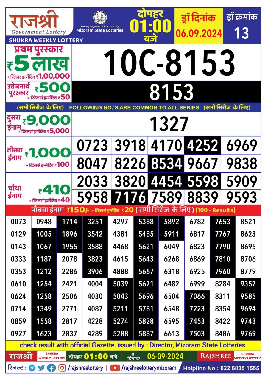 लाटरी सम्बाद टुडे