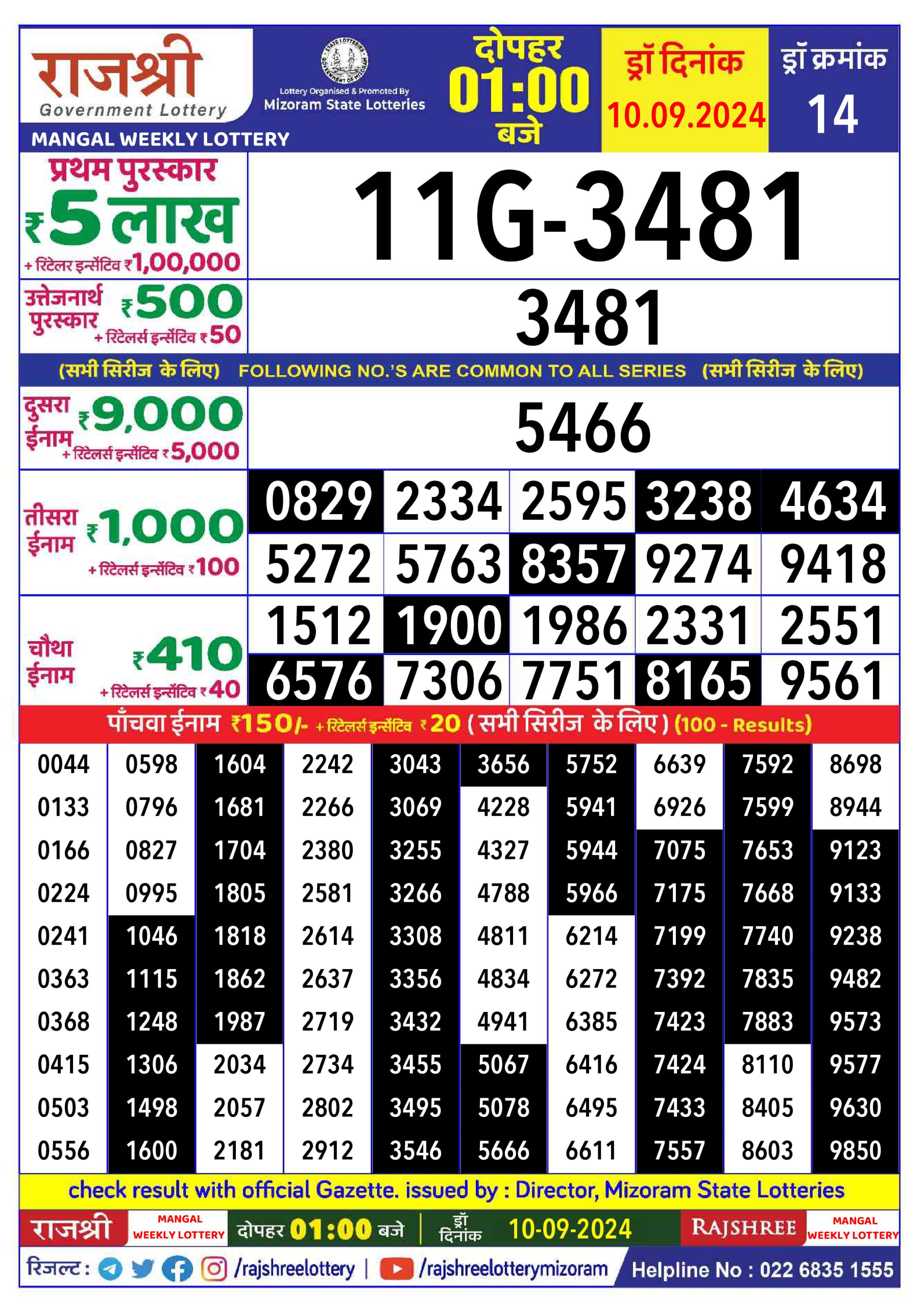 लाटरी सम्बाद टुडे