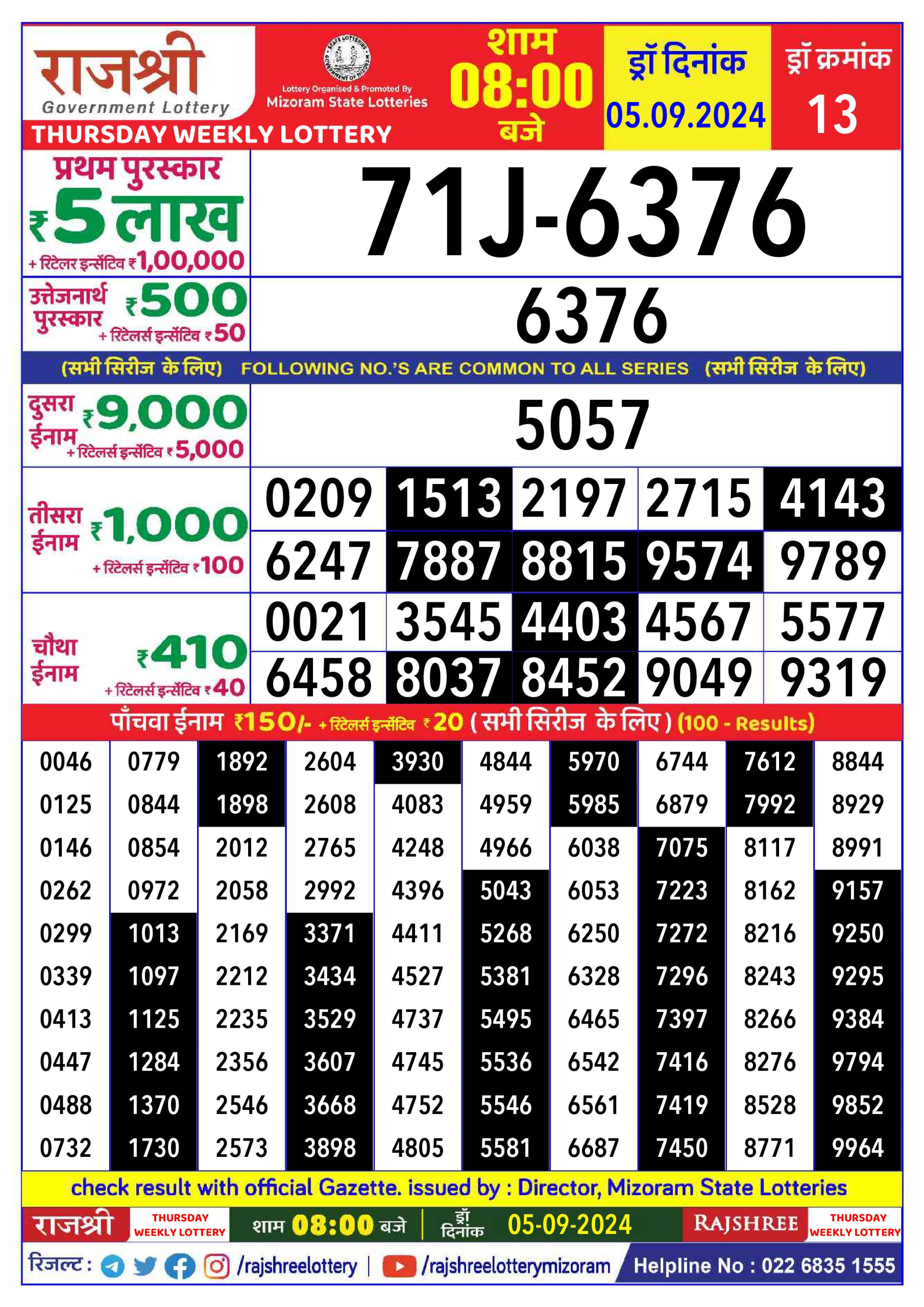 लाटरी सम्बाद टुडे