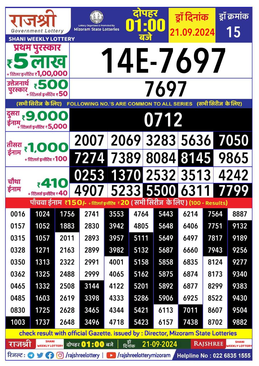 लाटरी सम्बाद टुडे