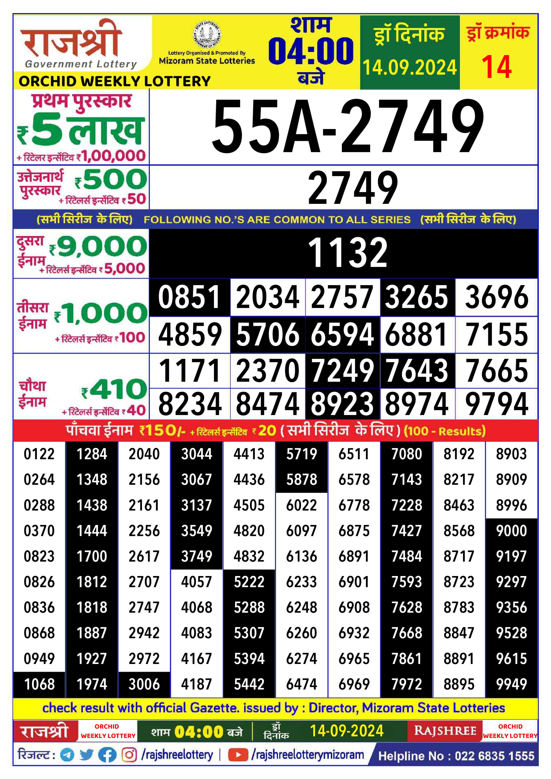 लाटरी सम्बाद टुडे