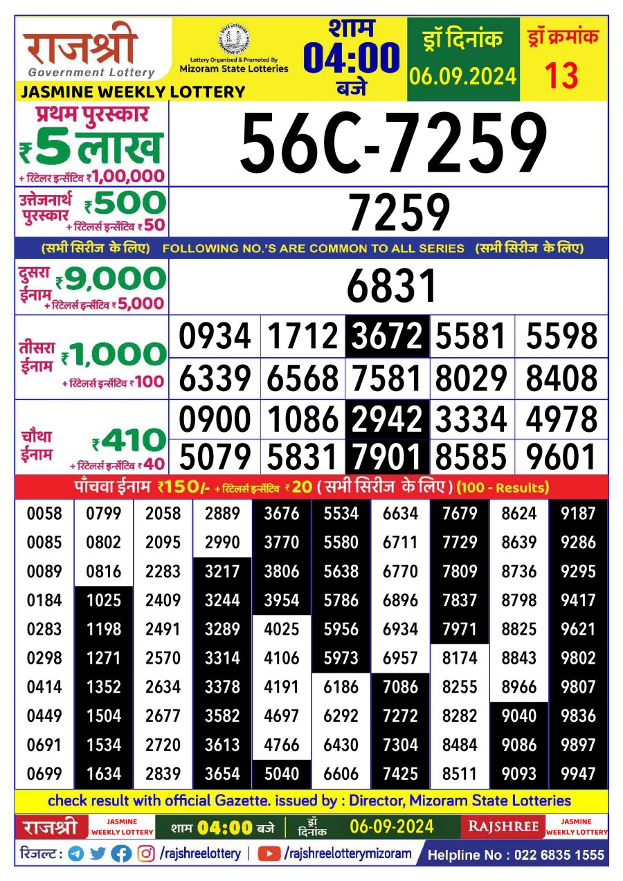 लाटरी सम्बाद टुडे