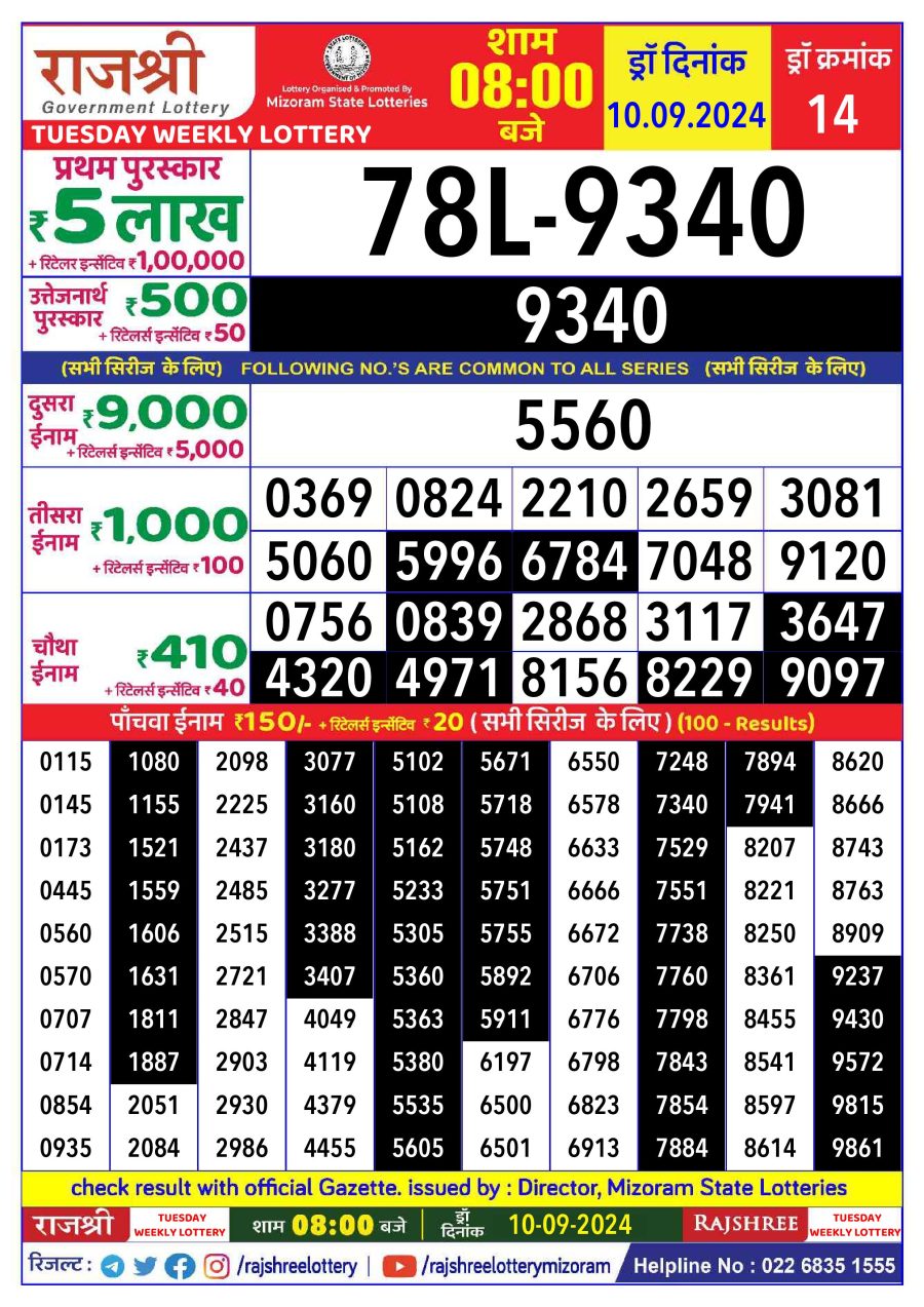 लाटरी सम्बाद टुडे