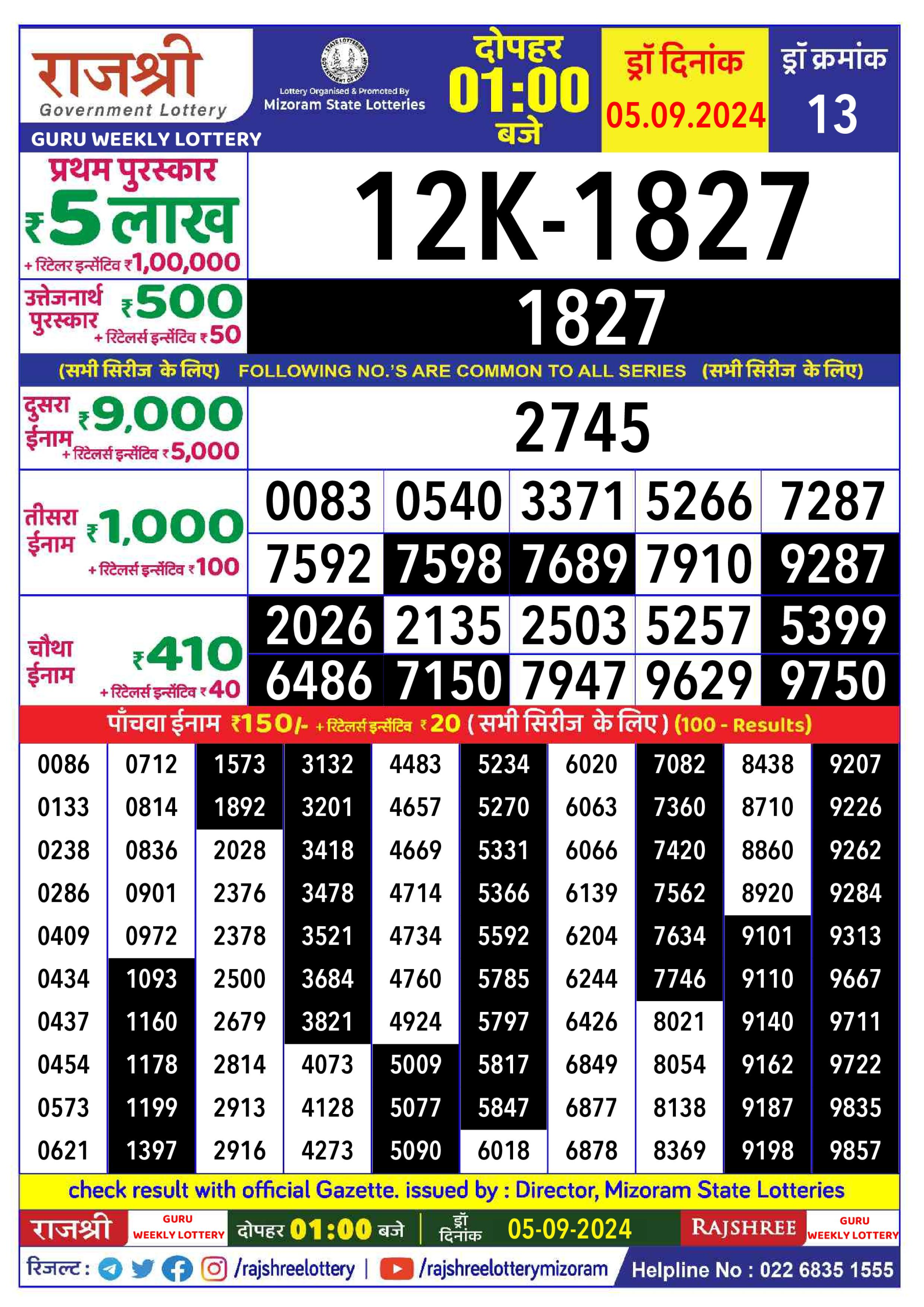 लाटरी सम्बाद टुडे