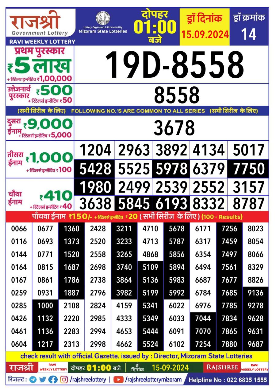 लाटरी सम्बाद टुडे