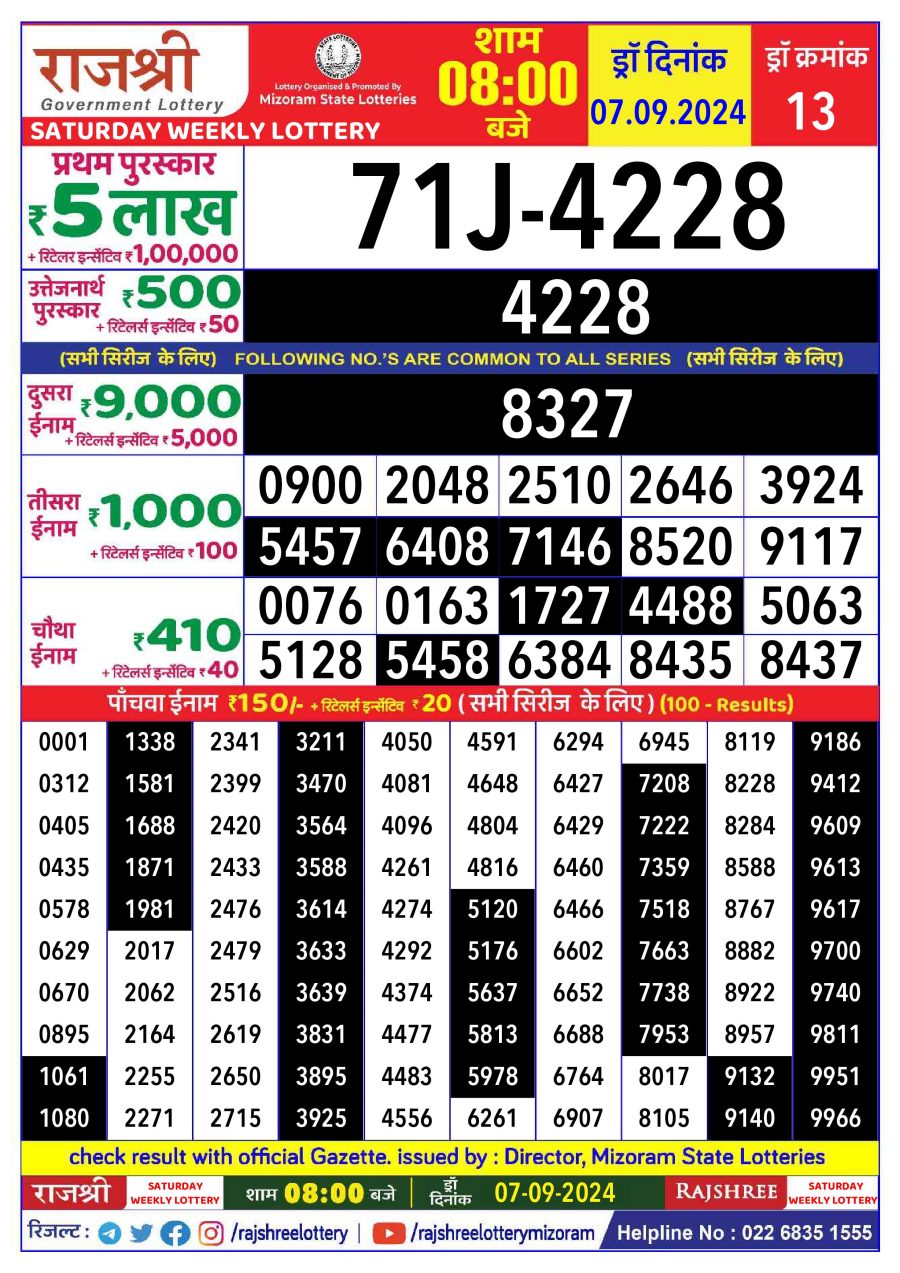 लाटरी सम्बाद टुडे