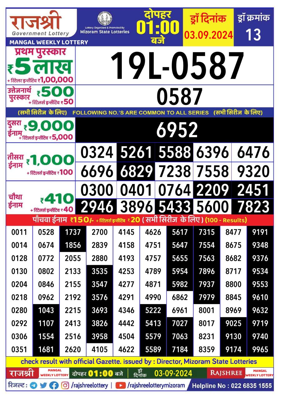 लाटरी सम्बाद टुडे