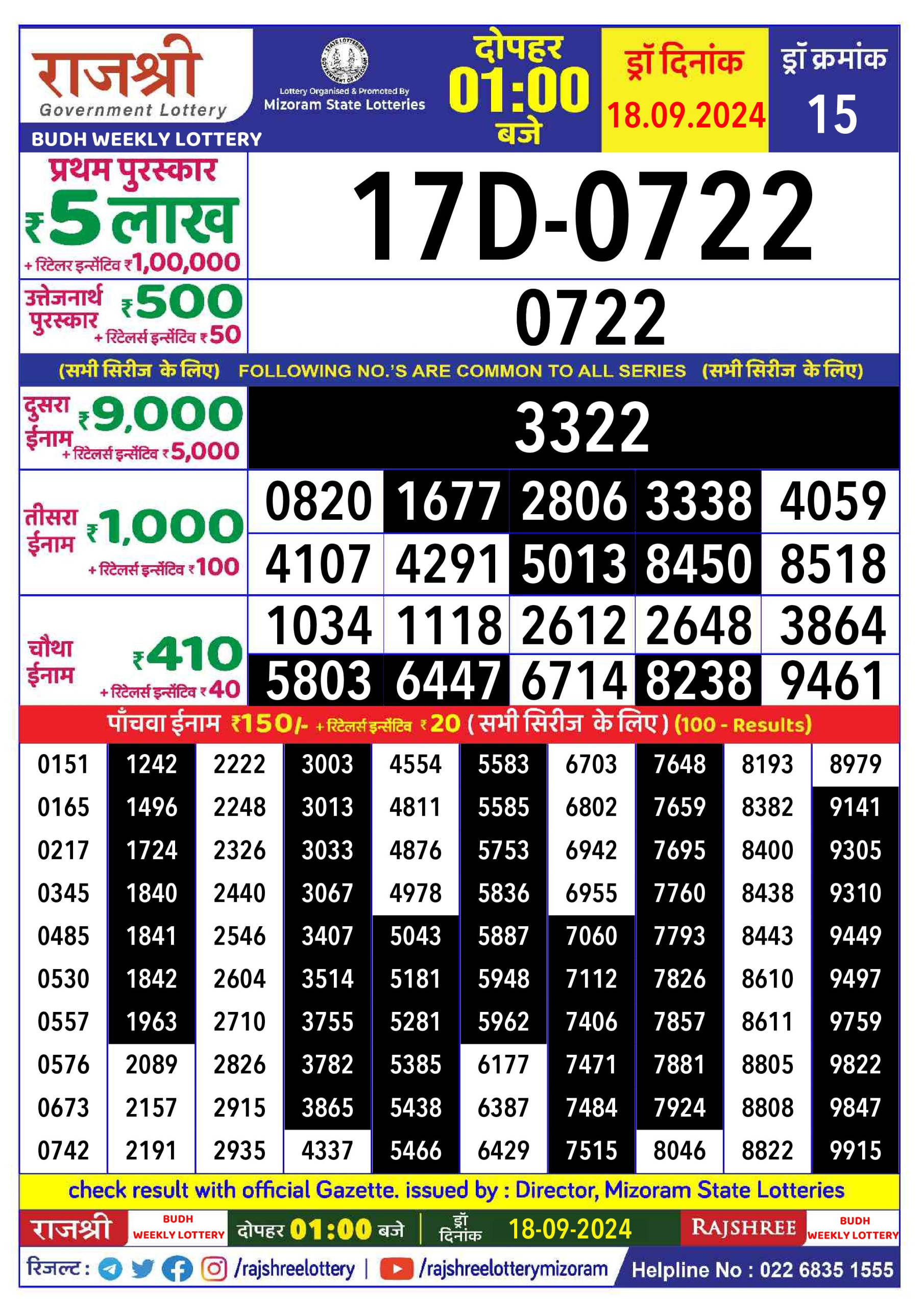 लाटरी सम्बाद टुडे