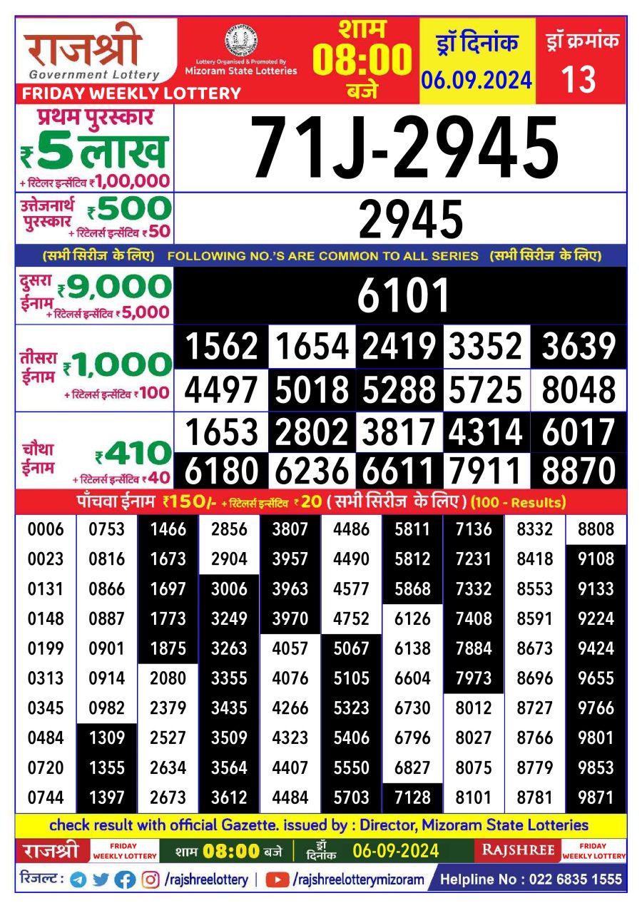 लाटरी सम्बाद टुडे