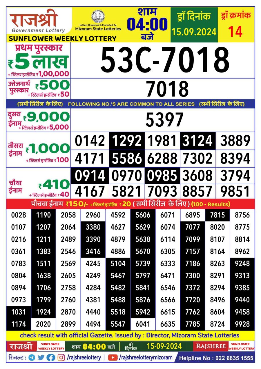 लाटरी सम्बाद टुडे