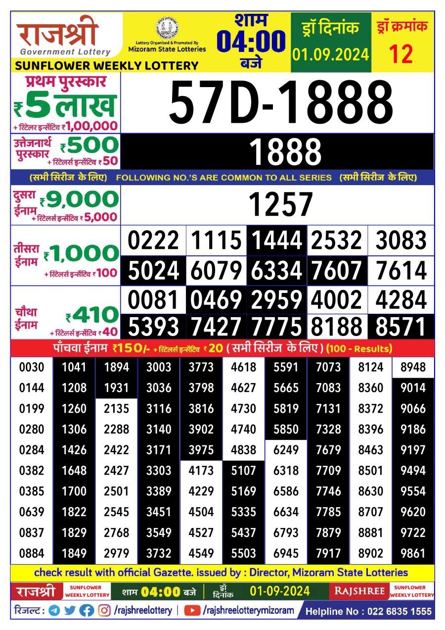 लाटरी सम्बाद टुडे