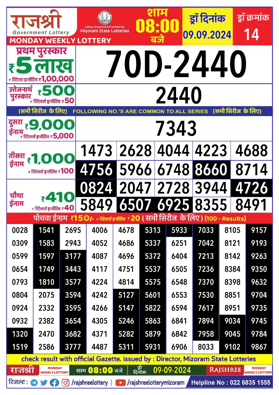 लाटरी सम्बाद टुडे