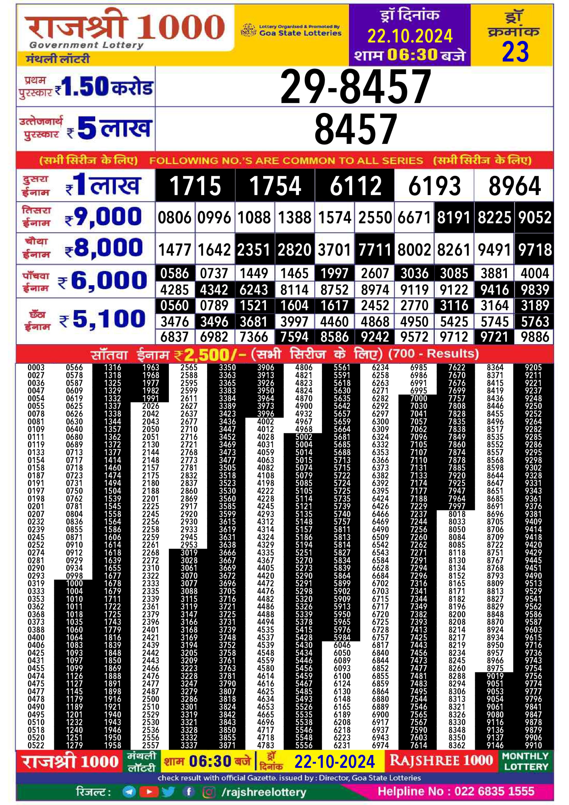 लाटरी सम्बाद टुडे