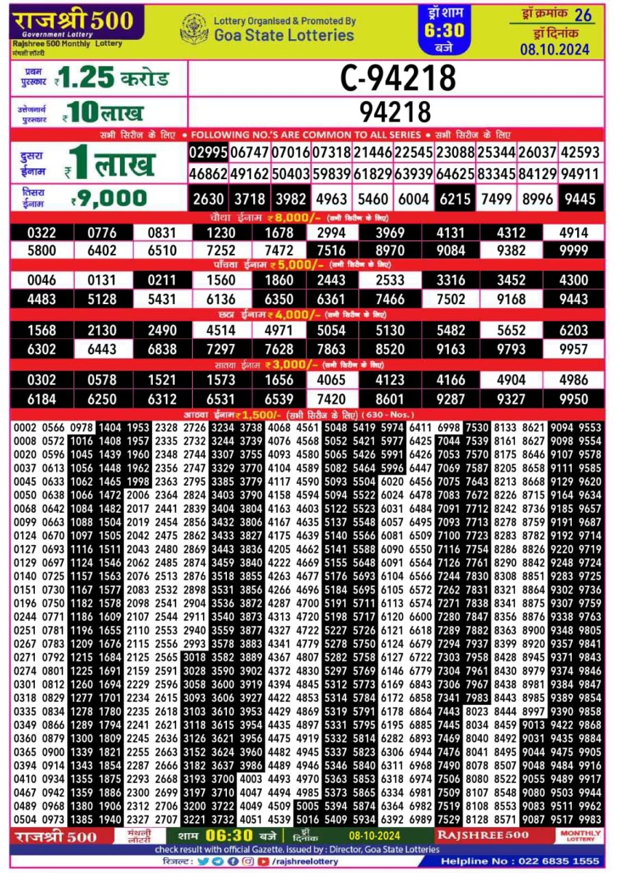 लाटरी सम्बाद टुडे