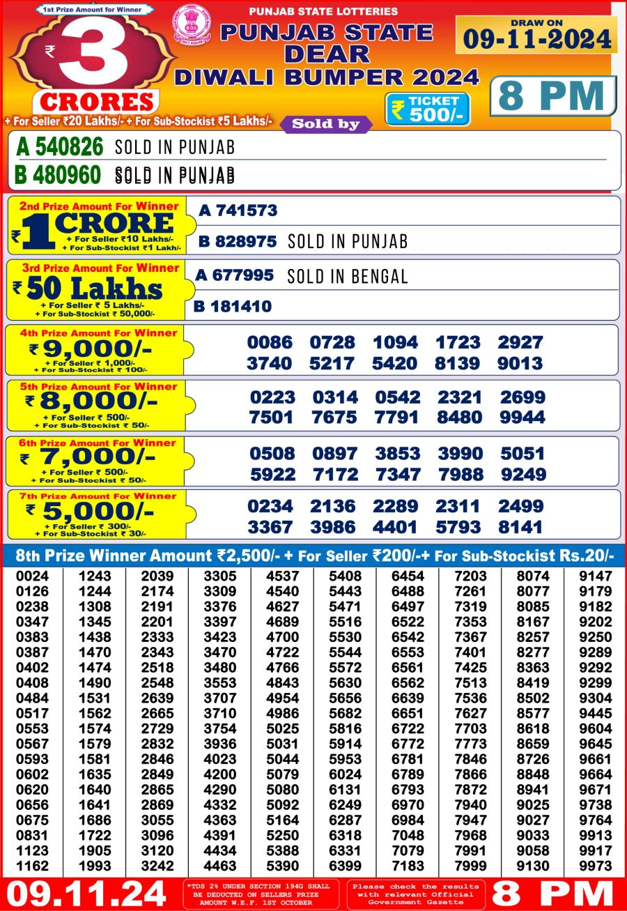 लाटरी सम्बाद टुडे