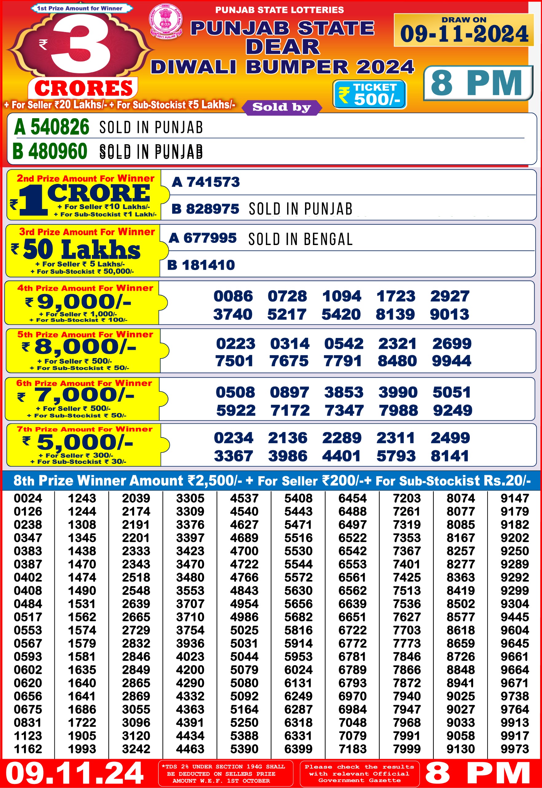 लाटरी सम्बाद टुडे