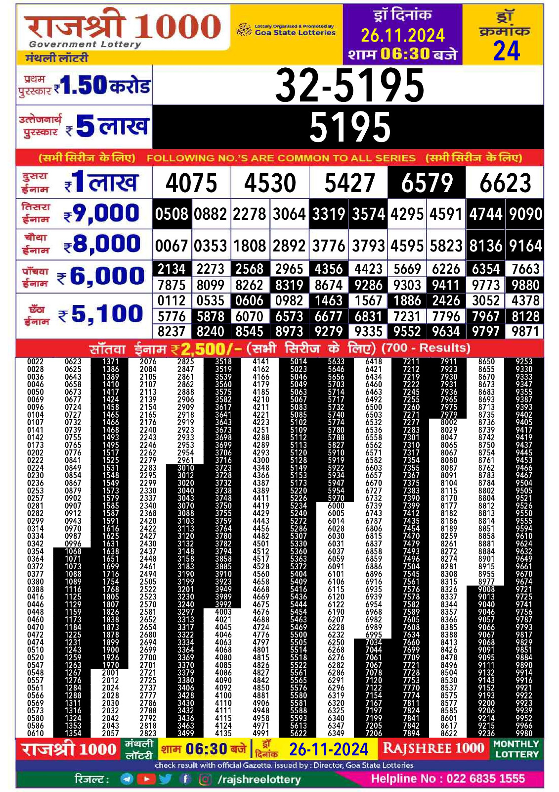 लाटरी सम्बाद टुडे