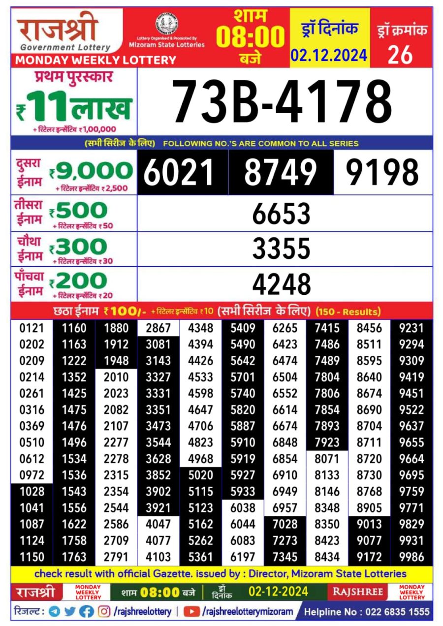 लाटरी सम्बाद टुडे