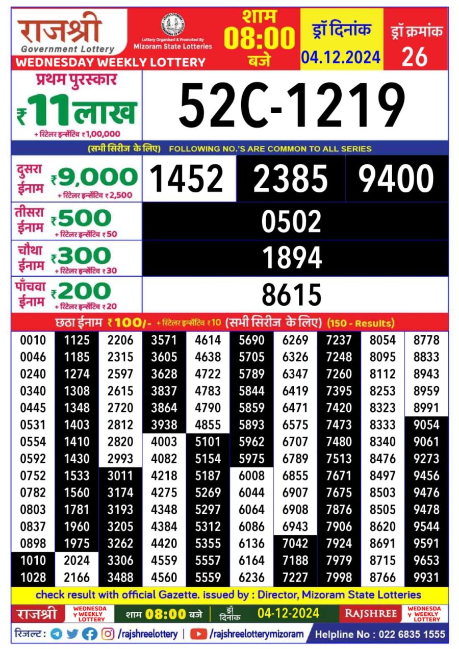 लाटरी सम्बाद टुडे